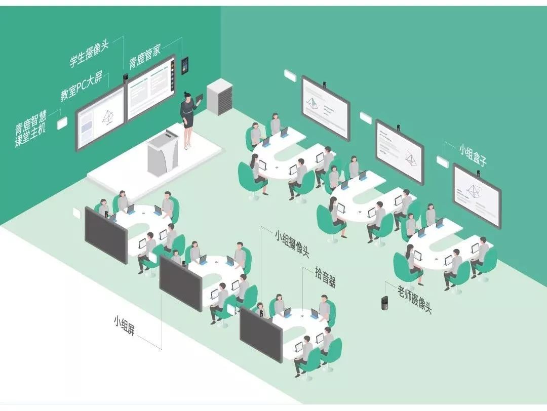 意通智慧教室场景解决方案